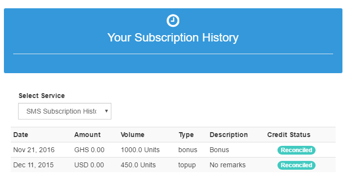 History by Mail Subscription, history